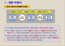 고객 마인드 향상 과정  - 마케팅의 본질 11페이지