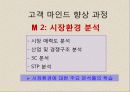 고객 마인드 향상 과정  - 마케팅의 본질 20페이지