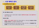 고객 마인드 향상 과정  - 마케팅의 본질 21페이지