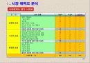 고객 마인드 향상 과정  - 마케팅의 본질 22페이지