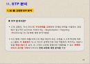 고객 마인드 향상 과정  - 마케팅의 본질 28페이지
