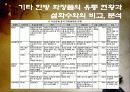 패션 유통산업의 현황 - 한방 화장품 11페이지