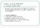 패션속옷 의류사업의 현황 (비너스,비비안,좋은사람들 비교분석) 12페이지