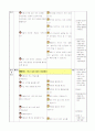 1)국어-5. 생각을 펼쳐요 - 글쓴이가 하고 싶은 말 생각하며 글 읽기 2페이지