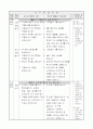 1)국어-4. 아, 재미있구나! - 그림일기 잘 쓰는 방법 알기 2페이지
