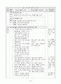 [사범/법학] 1)바른생활-3. 가족은 소중해요 - 음식에 대한 바른 태도 2페이지