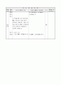 1)즐거운생활-4. 누구를 만날까요 - 탈놀이 하기2 3페이지