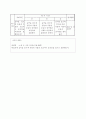 초등1)즐생  - 4. 숲 속 나라 잔치(3/12 ( 58~59 쪽)) : 음악을 들으며 신체로 표현하기 4페이지