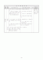 초등1)즐생  - 6. 와! 여름이다(즐거운 생활 90~91 쪽 (3/12)차시) 개별, 모둠, 전체학습 : 여름 노래 부르기 3페이지