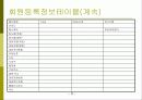 홈페이지 제작기획서(조합 시스템 구성) -  시스템 개발 방안(홈페이지 구축 기획안) 9페이지