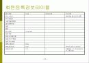 홈페이지 제작기획서(조합 시스템 구성) -  시스템 개발 방안(홈페이지 구축 기획안) 10페이지