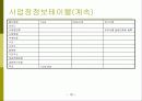 홈페이지 제작기획서(조합 시스템 구성) -  시스템 개발 방안(홈페이지 구축 기획안) 11페이지
