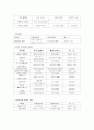 ① 만 5세 취학전 유아를 대상으로 ‘반편(견다문화) 교육’을 하기위한 동화를 선정합니다. ② 제목, 출판사, 지은이(글, 그림)를 기록하고 ③ 간단하게 줄거리를 요약 정리합니다 6페이지