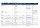 중국 반려동물식품 업체정보 5페이지