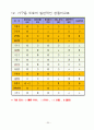 가구용 도료와 도장 총정리  35페이지