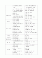 가구용 도료와 도장 총정리  37페이지