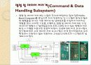 인공위성과 통신 11페이지
