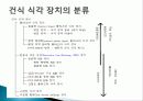 Dry Etching ECR-RIE 7페이지