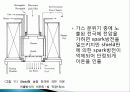 Dry Etching ECR-RIE 24페이지