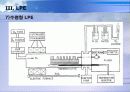 25LPE 13페이지
