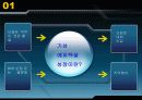 수소화물 기상 에피택시 (HVPE, Hydride Vapor Phase Epitaxy) 3페이지