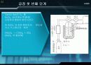 수소화물 기상 에피택시 (HVPE, Hydride Vapor Phase Epitaxy) 5페이지