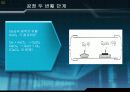 수소화물 기상 에피택시 (HVPE, Hydride Vapor Phase Epitaxy) 6페이지