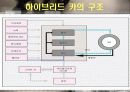 하이브리드 카(hybrid car) 5페이지