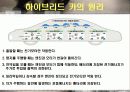 하이브리드 카(hybrid car) 6페이지