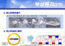 69 자기부상열 6페이지