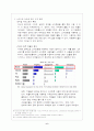스마트폰 특징및 장점단점 분석,시장영향력, 미래전망분석,4G LTE의 특징,업계동향,향후전망 6페이지
