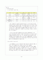 스마트폰 특징및 장점단점 분석,시장영향력, 미래전망분석,4G LTE의 특징,업계동향,향후전망 9페이지