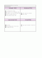 전통 디저트전문카페 사업계획서 - 사업개요, 신사업아이템의 특성, 시장 분석, 광고 마케팅 점검, 6페이지