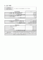 전통 디저트전문카페 사업계획서 - 사업개요, 신사업아이템의 특성, 시장 분석, 광고 마케팅 점검, 9페이지