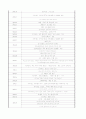 하이마트 광고전략사례분석 4페이지