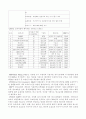 하이마트 광고전략사례분석 16페이지