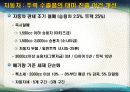 한미 자유무역협정 협상결과와 대응방향 23페이지