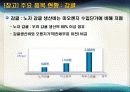 한미 자유무역협정 협상결과와 대응방향 25페이지