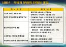 한미 자유무역협정 협상결과와 대응방향 31페이지