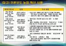한미 자유무역협정 협상결과와 대응방향 40페이지
