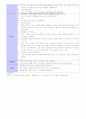 가을 주제 유아교육 모의수업 교육 활동 계획안 총 7개 7페이지