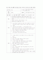 가을 주제로 새노래배우기(가을길) 만4세, 유아교육 모의수업 교육 활동 계획안 1페이지