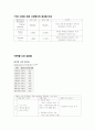 구글 크롬(google chrome)의 주요기능, 특징, 전략분석, 소비자선호도, 위협과 기회요인 7페이지
