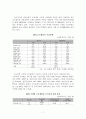 근로장려세제(EITC) 특성,성장과정,도입배경,도입효과,발전방향분석 12페이지