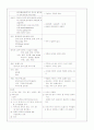 심근경색증(myocardial infarction) 케이스(Case Study) 7페이지