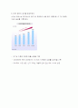 농심신라면 글로벌 진출 전략 19페이지
