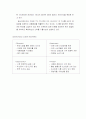 농심신라면 글로벌 진출 전략 32페이지