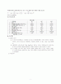 [공학/컴퓨터/통신] 비중시험  5페이지