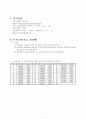 [공학/컴퓨터/통신] 비중시험  7페이지