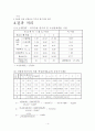 3.액소성한계 4페이지